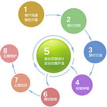萊德網絡科技 專業網絡技術服務，助力企業數字化騰飛