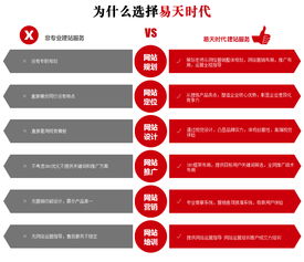 武漢易天時代網絡服務 打造專業營銷型網站，構建高效產品中心