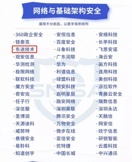 實力見證，東進技術榮膺網絡與信息安全產品推薦廠商