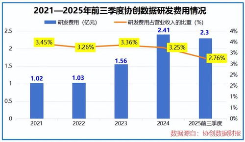 廣東算力巨頭狂投300億布局，協(xié)創(chuàng)服務(wù)器引領(lǐng)新基建浪潮