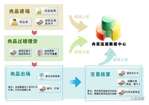 上海潤(rùn)稼批發(fā)市場(chǎng) 電子化結(jié)算與信息追溯系統(tǒng)的革新實(shí)踐